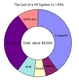vrcost96.gif (3853 bytes)